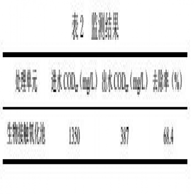 氣浮/水解酸化/接觸氧化工藝處理粉類、肉類食品加工廢水