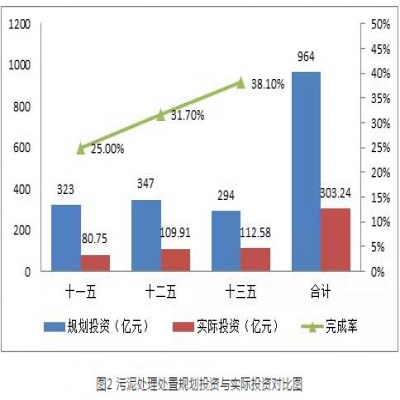 污泥綠皮書：污泥的困境如何破？